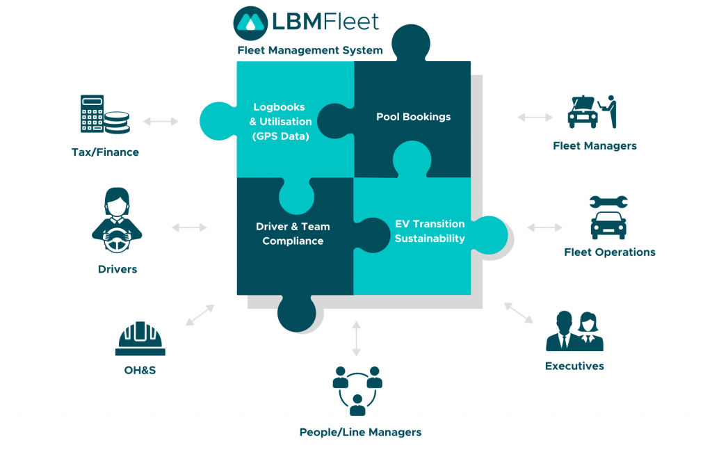 One-Integrated-Platform_Integrated-Pool-Booking-System_LBM-Fleet