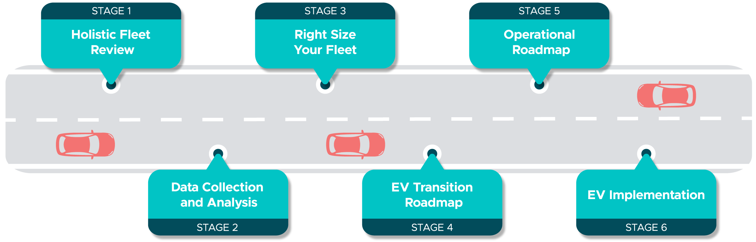 A diagram illustrating the transition of several electric vehicles on a road.