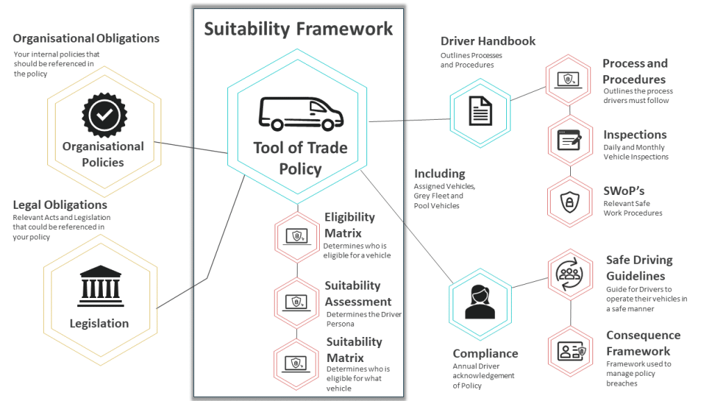 Driver suitability framework-electric vehicles
